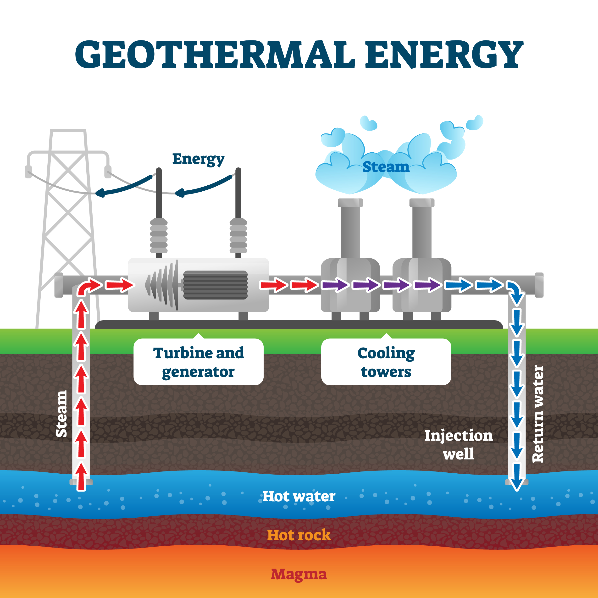 what is the geothermal energy essay